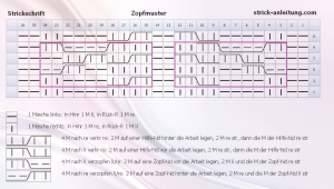 zopfmuster schema