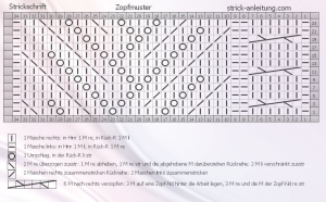 zopfmuster schema