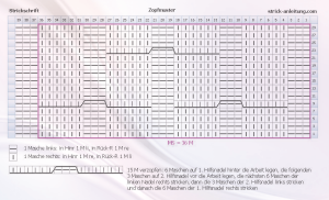 zopfmuster schema