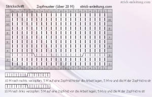 Zopfmuster schema