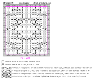 zopfmuster schema