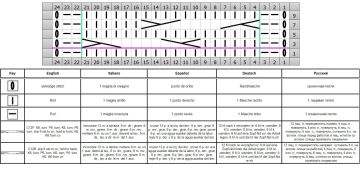 zopfmuster schrift