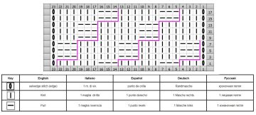 zopfmuster schrift