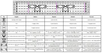 zopfmuster schrift