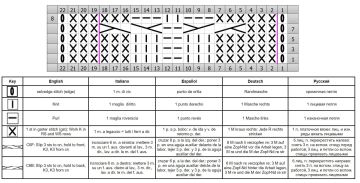 zopfmuster schrift