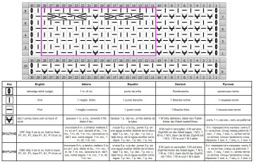 zopfmuster schrift