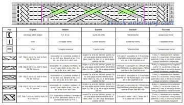 zopfmuster schrift