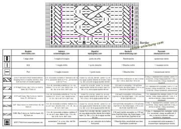 zopfmuster schrift