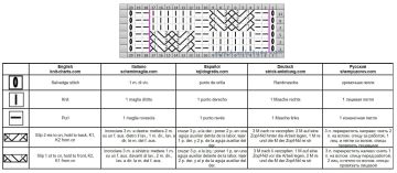 zopfmuster schrift
