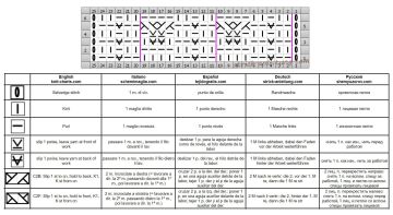 zopfmuster schrift