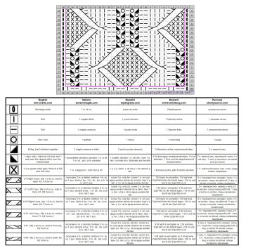 zopfmuster schrift