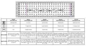 zopfmuster schrift