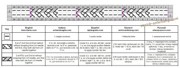 zopfmuster schrift