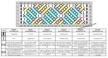 zopfmuster schrift