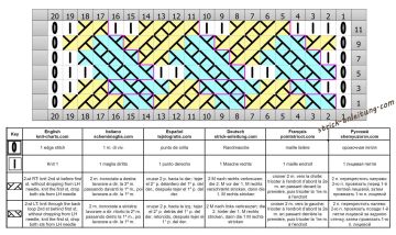 zopfmuster schrift
