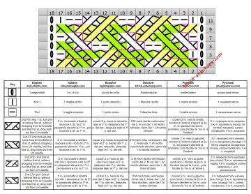 zopfmuster schrift
