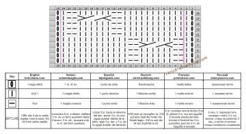 zopfmuster schrift