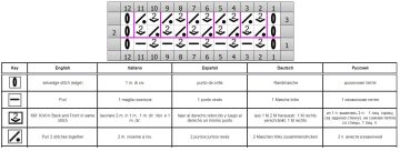einfaches Muster schrift