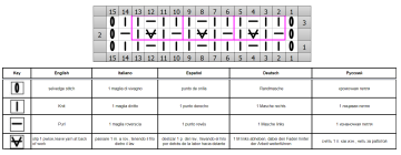 rippenmuster schrift