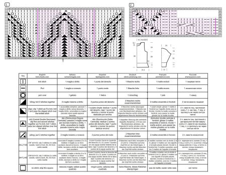 pulli 515 schrift