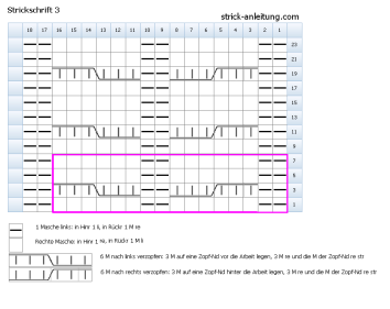 Zopfmuster Strickschrift