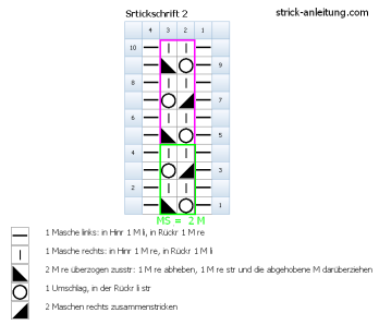 Ajourstreifen Strickschrift
