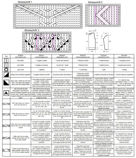 pullover 190 schrift