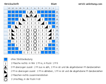 Blatt Strickschrift