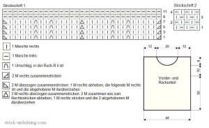 Top schema