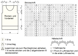 Top schrift